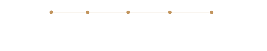 linea tiempo grupo